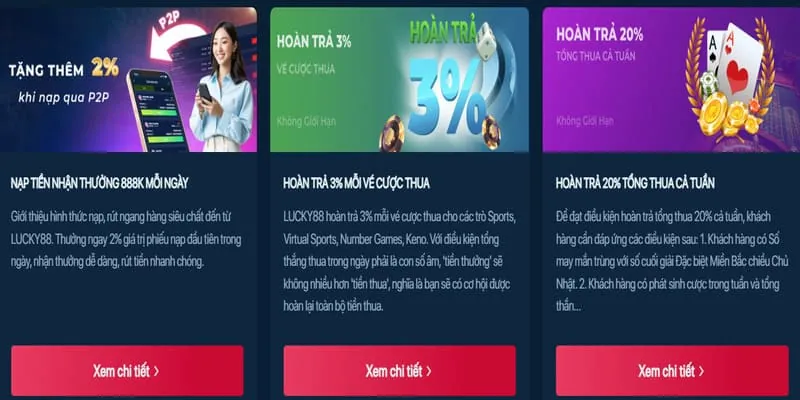 Hoàn Trả Hàng Ngày sunwin 88a